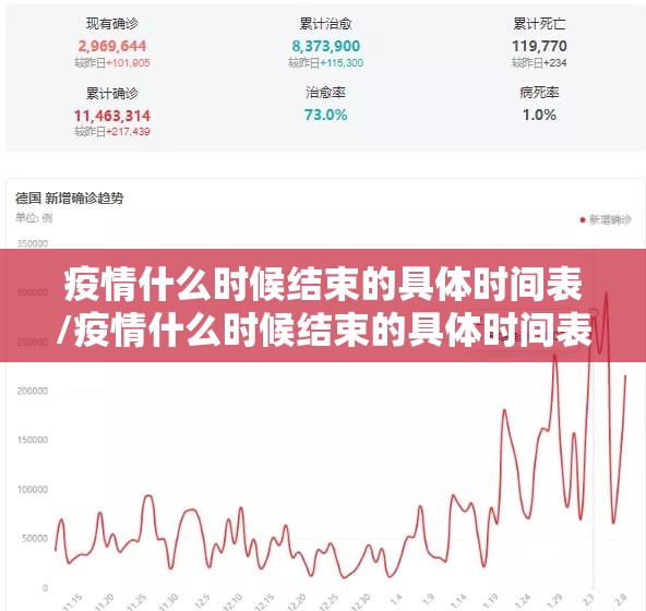 疫情什么时候结束的具体时间表/疫情什么时候结束的具体时间表图片