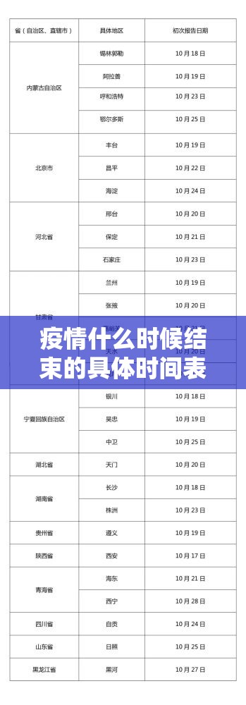 疫情什么时候结束的具体时间表/疫情什么时候结束的具体时间表图片