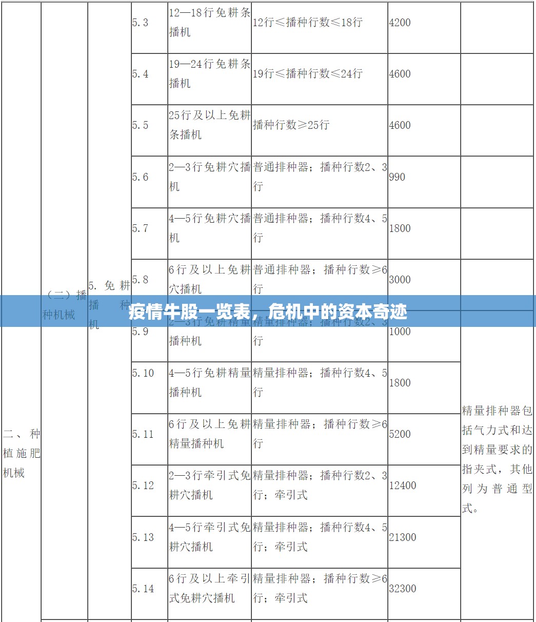 疫情牛股一览表，危机中的资本奇迹