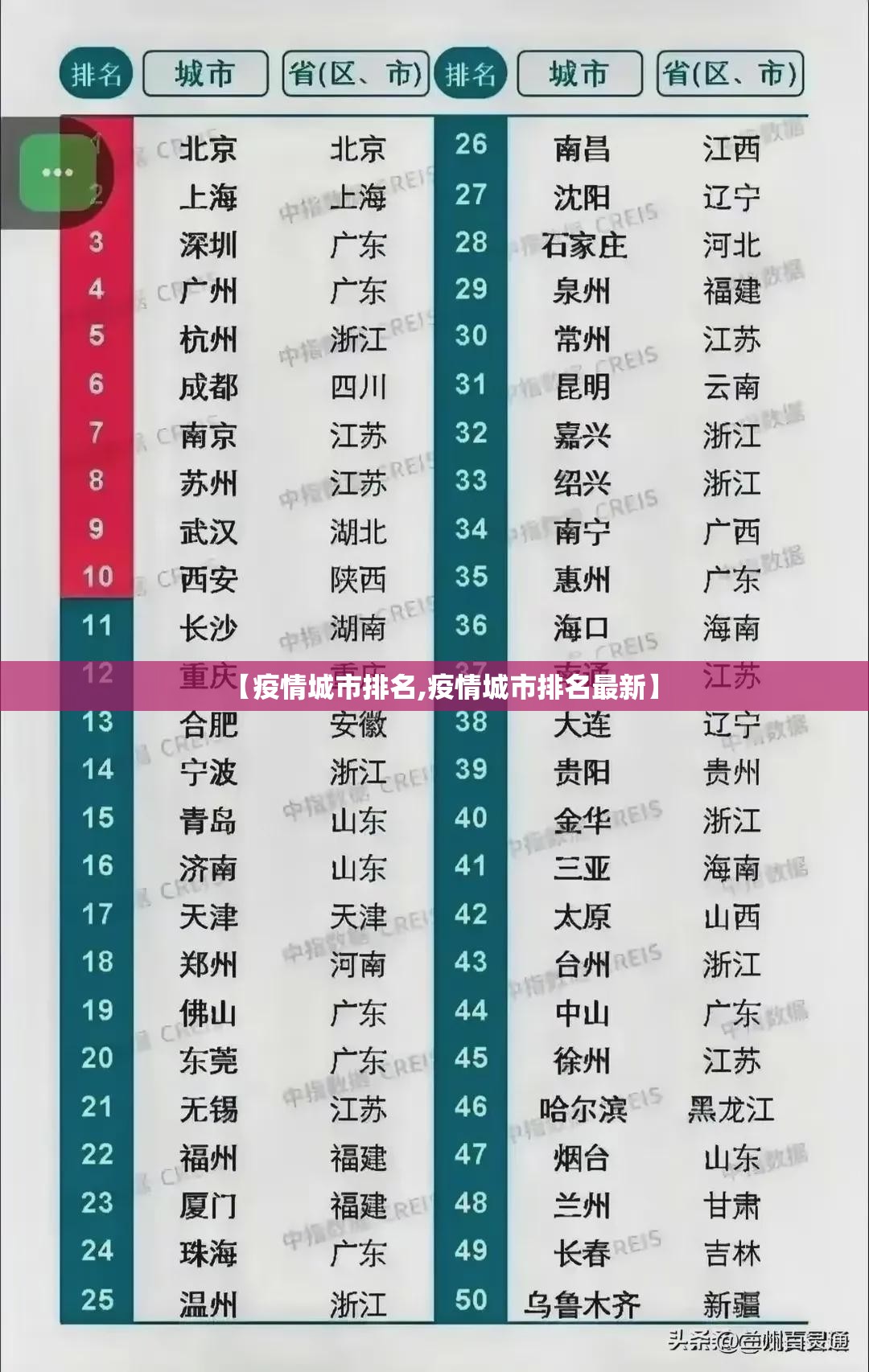 【疫情城市排名,疫情城市排名最新】
