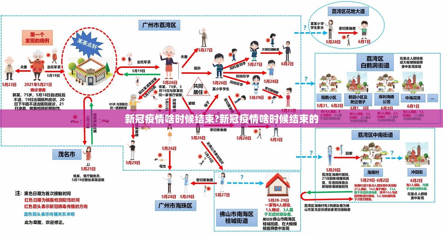 新冠疫情啥时候结束?新冠疫情啥时候结束的