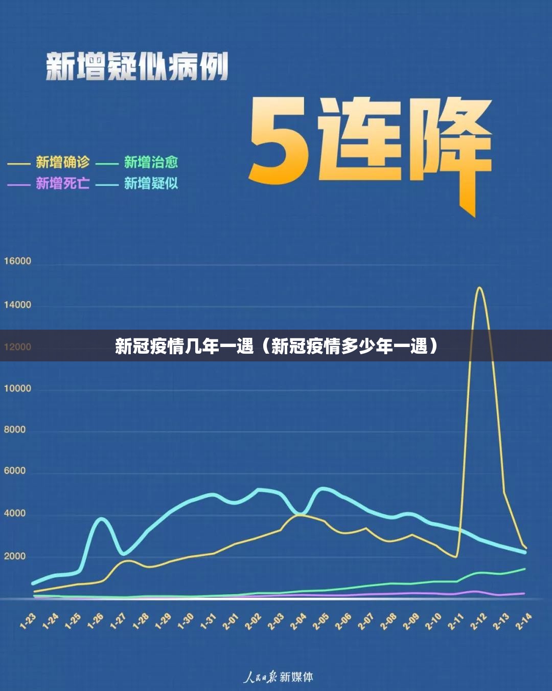 上海疫情几时爆发的（上海疫情几时爆发的啊）
