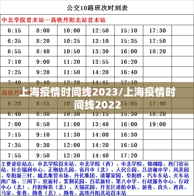 上海疫情时间线2023/上海疫情时间线2022