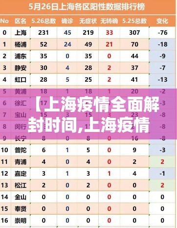 【上海疫情全面解封时间,上海疫情全面解封时间表】