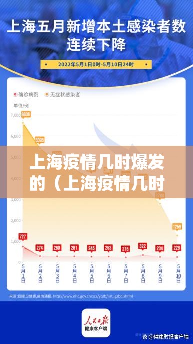 上海疫情几时爆发的（上海疫情几时爆发的啊）