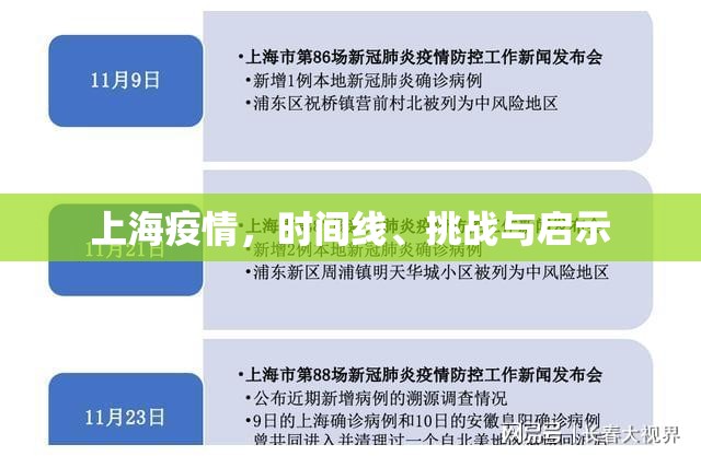 上海疫情，时间线、挑战与启示