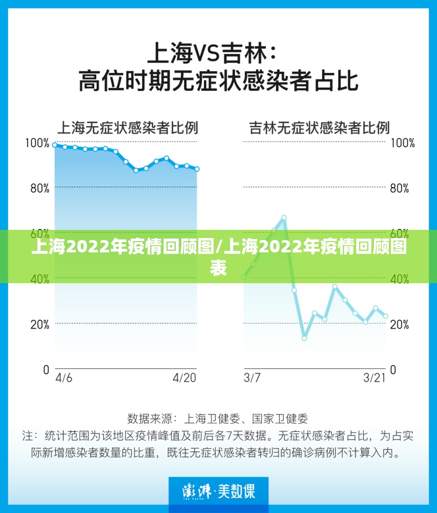 上海2022年疫情回顾图/上海2022年疫情回顾图表