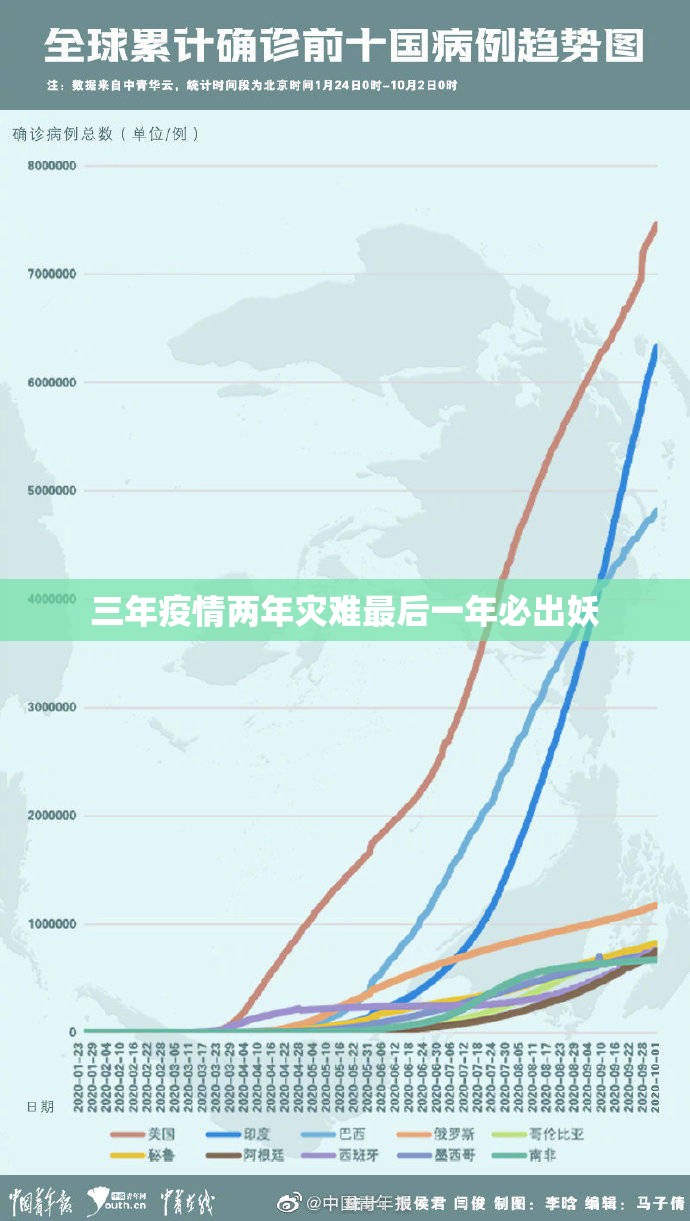 三年疫情两年灾难最后一年必出妖