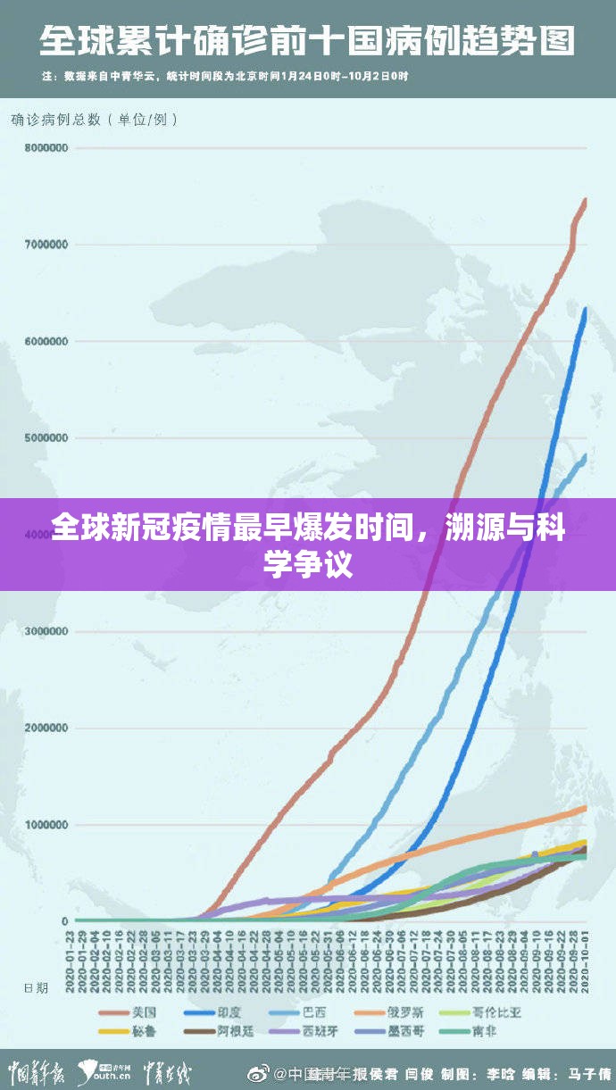 全球新冠疫情最早爆发时间，溯源与科学争议