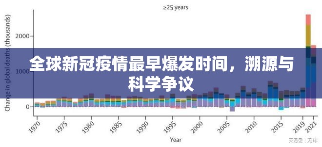 全球新冠疫情最早爆发时间，溯源与科学争议