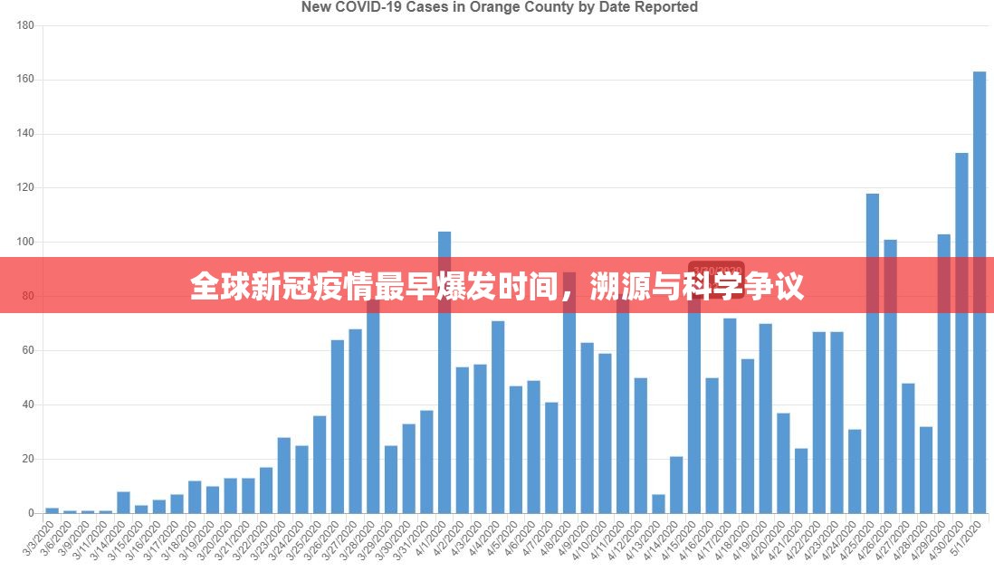 全球新冠疫情最早爆发时间，溯源与科学争议