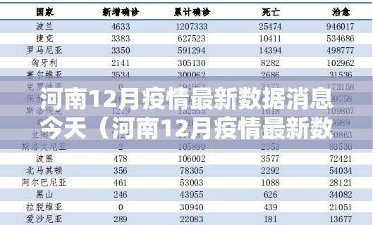 河南12月疫情最新数据消息今天（河南12月疫情最新数据消息今天新增）