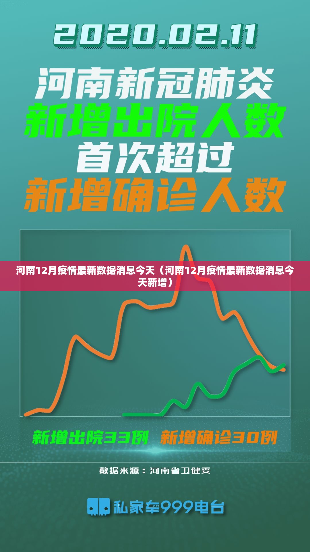 河南12月疫情最新数据消息今天（河南12月疫情最新数据消息今天新增）
