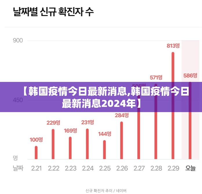 【韩国疫情今日最新消息,韩国疫情今日最新消息2024年】