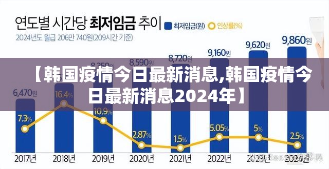 【韩国疫情今日最新消息,韩国疫情今日最新消息2024年】