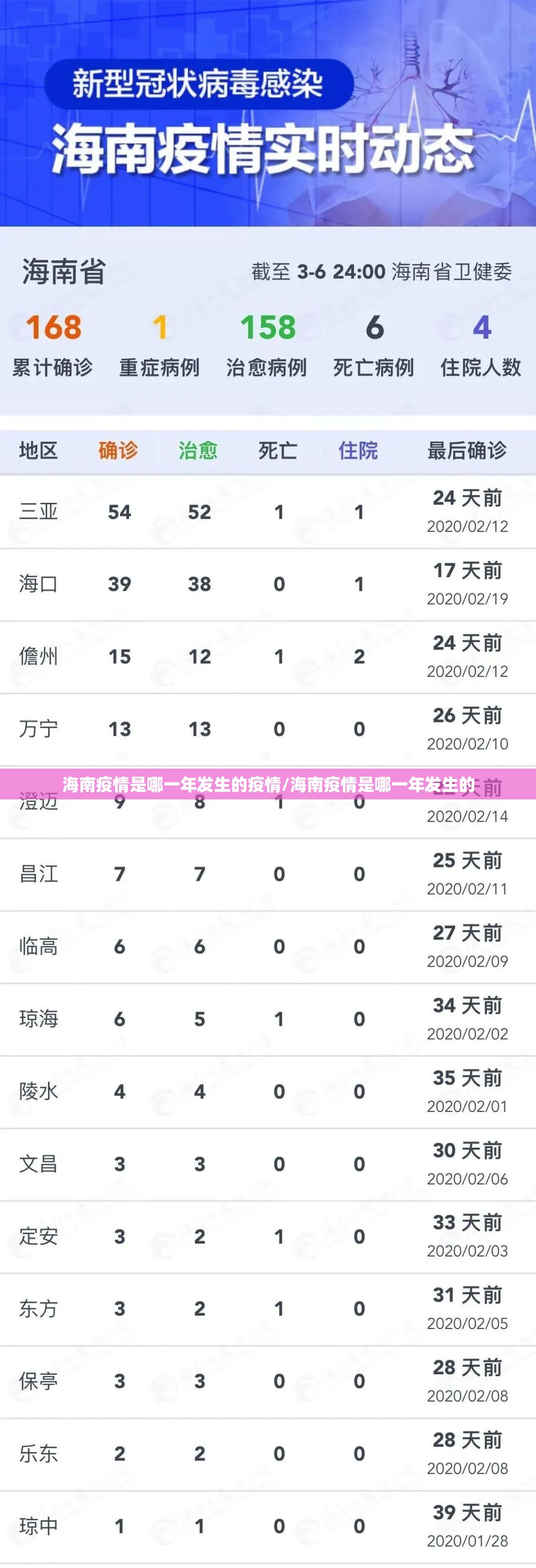 海南疫情是哪一年发生的疫情/海南疫情是哪一年发生的