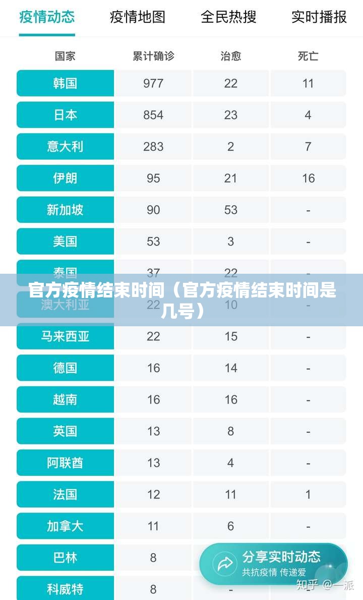 官方疫情结束时间（官方疫情结束时间是几号）