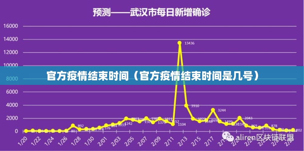 官方疫情结束时间（官方疫情结束时间是几号）