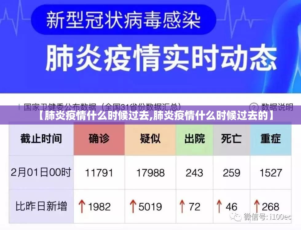 【肺炎疫情什么时候过去,肺炎疫情什么时候过去的】