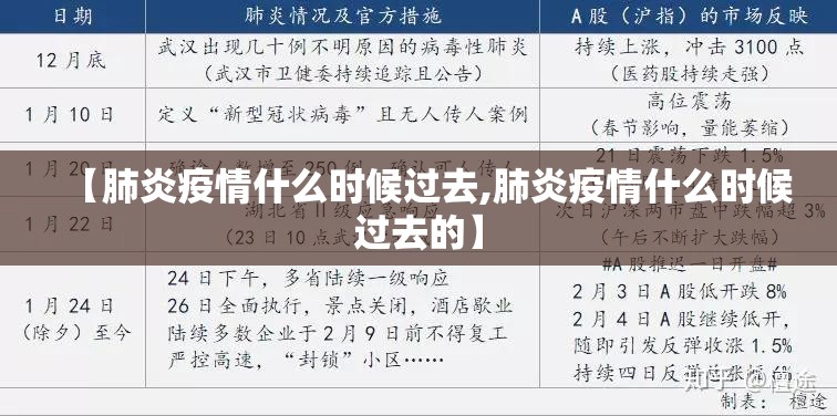 【肺炎疫情什么时候过去,肺炎疫情什么时候过去的】