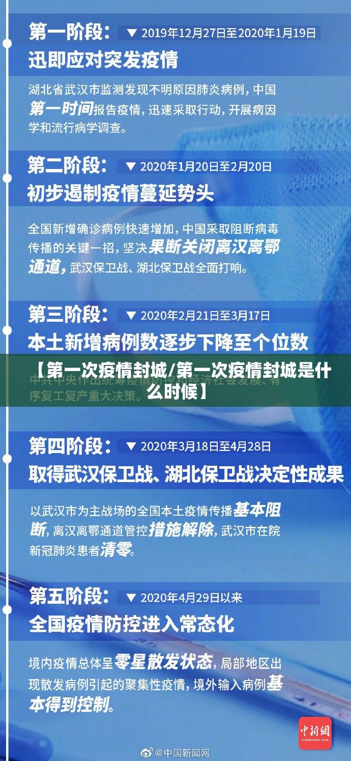 【第一次疫情封城/第一次疫情封城是什么时候】