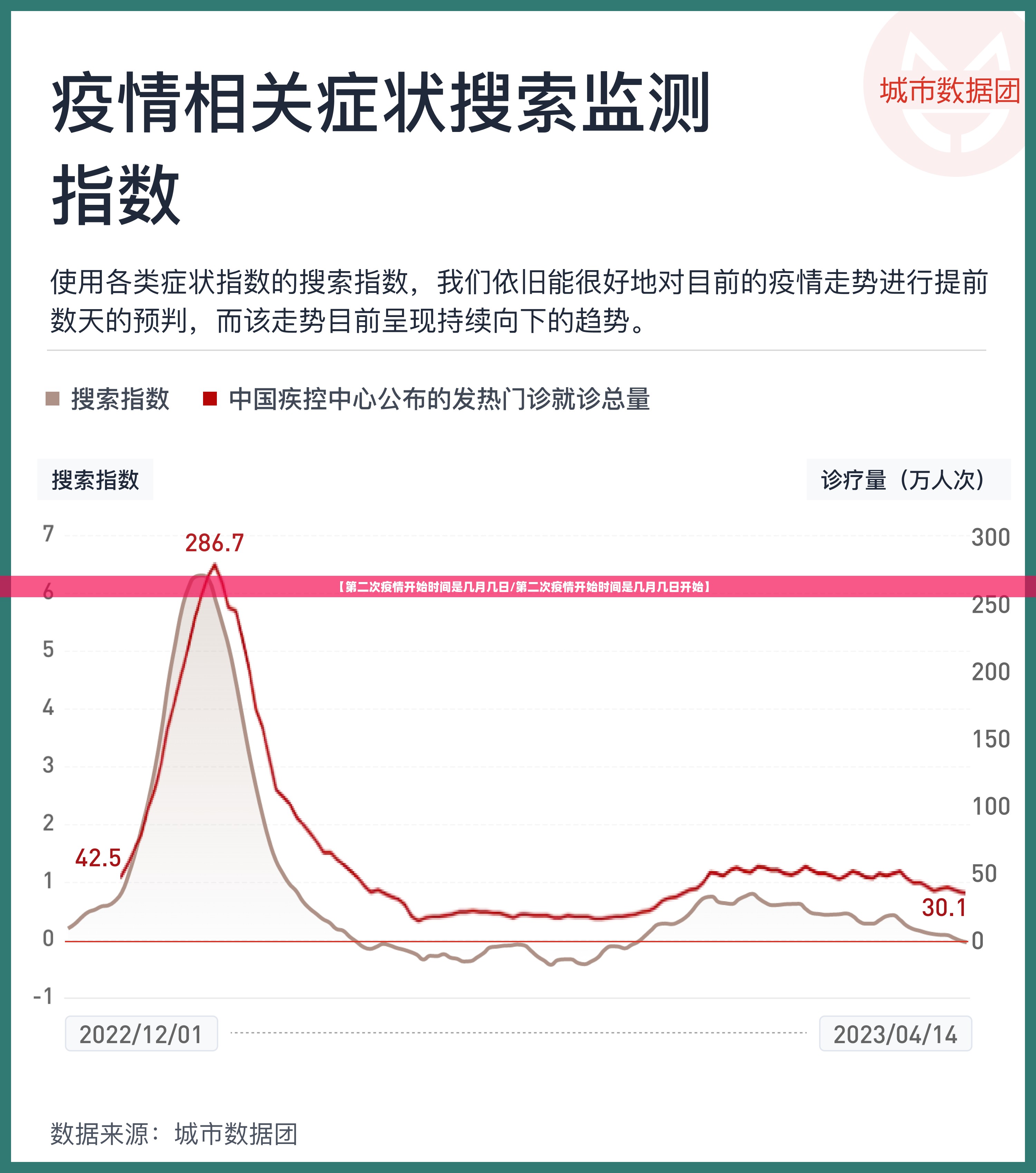 【第二次疫情开始时间是几月几日/第二次疫情开始时间是几月几日开始】