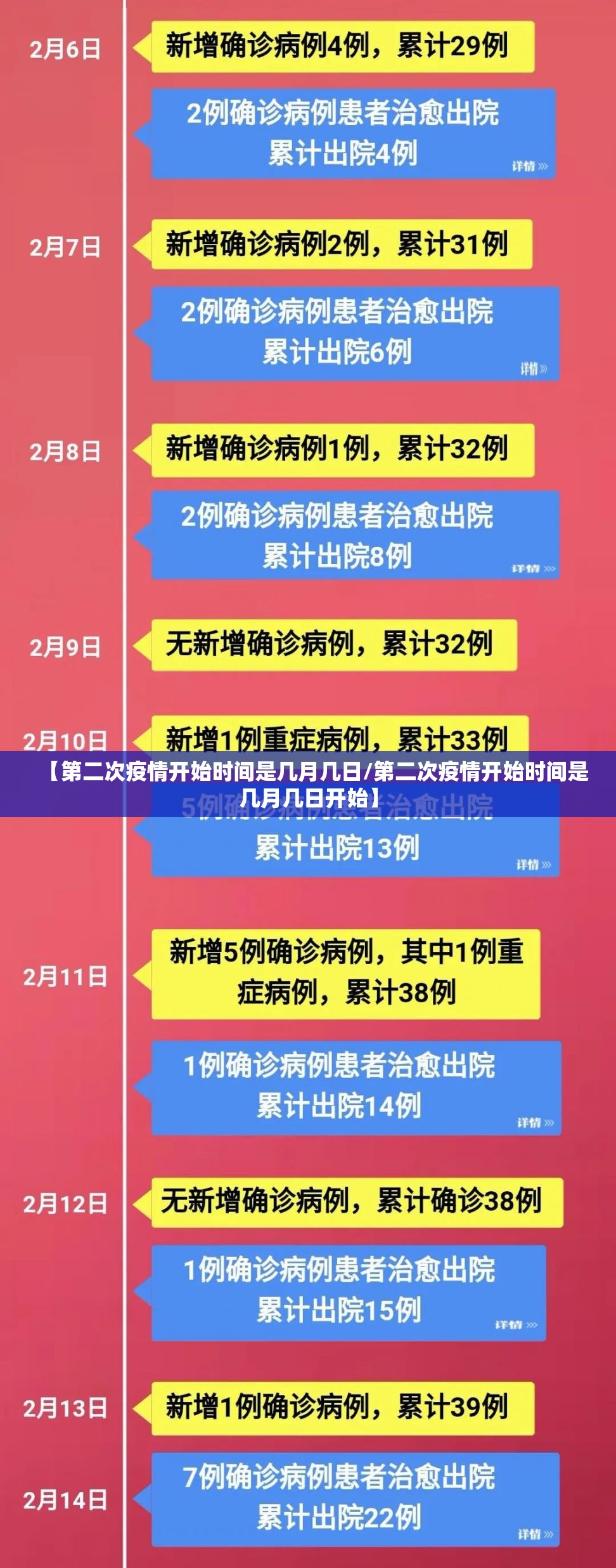 【第二次疫情开始时间是几月几日/第二次疫情开始时间是几月几日开始】