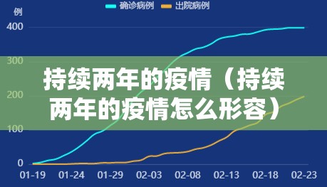 持续两年的疫情（持续两年的疫情怎么形容）