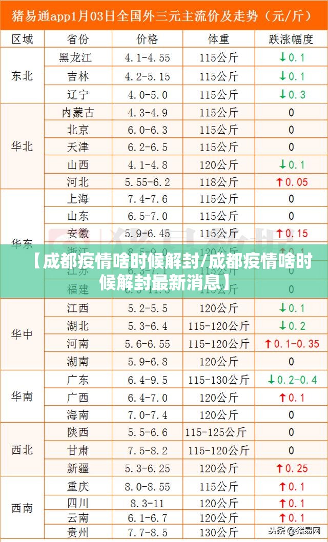 【成都疫情啥时候解封/成都疫情啥时候解封最新消息】