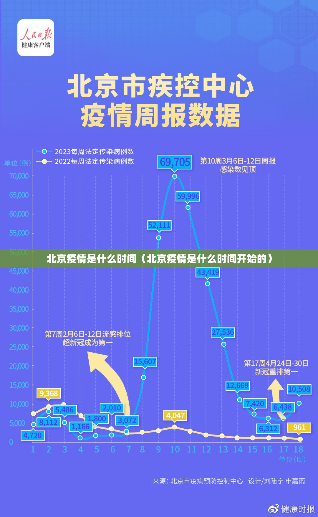 北京疫情是什么时间（北京疫情是什么时间开始的）