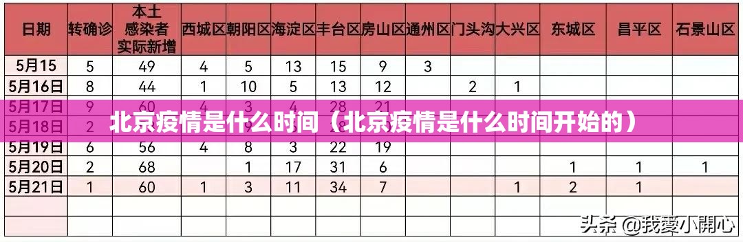 北京疫情是什么时间（北京疫情是什么时间开始的）