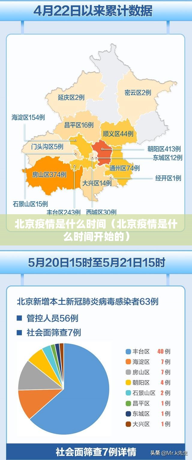 北京疫情是什么时间（北京疫情是什么时间开始的）