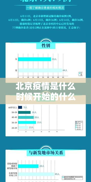 北京疫情是什么时候开始的什么时候结束/北京疫情是什么时候开始的