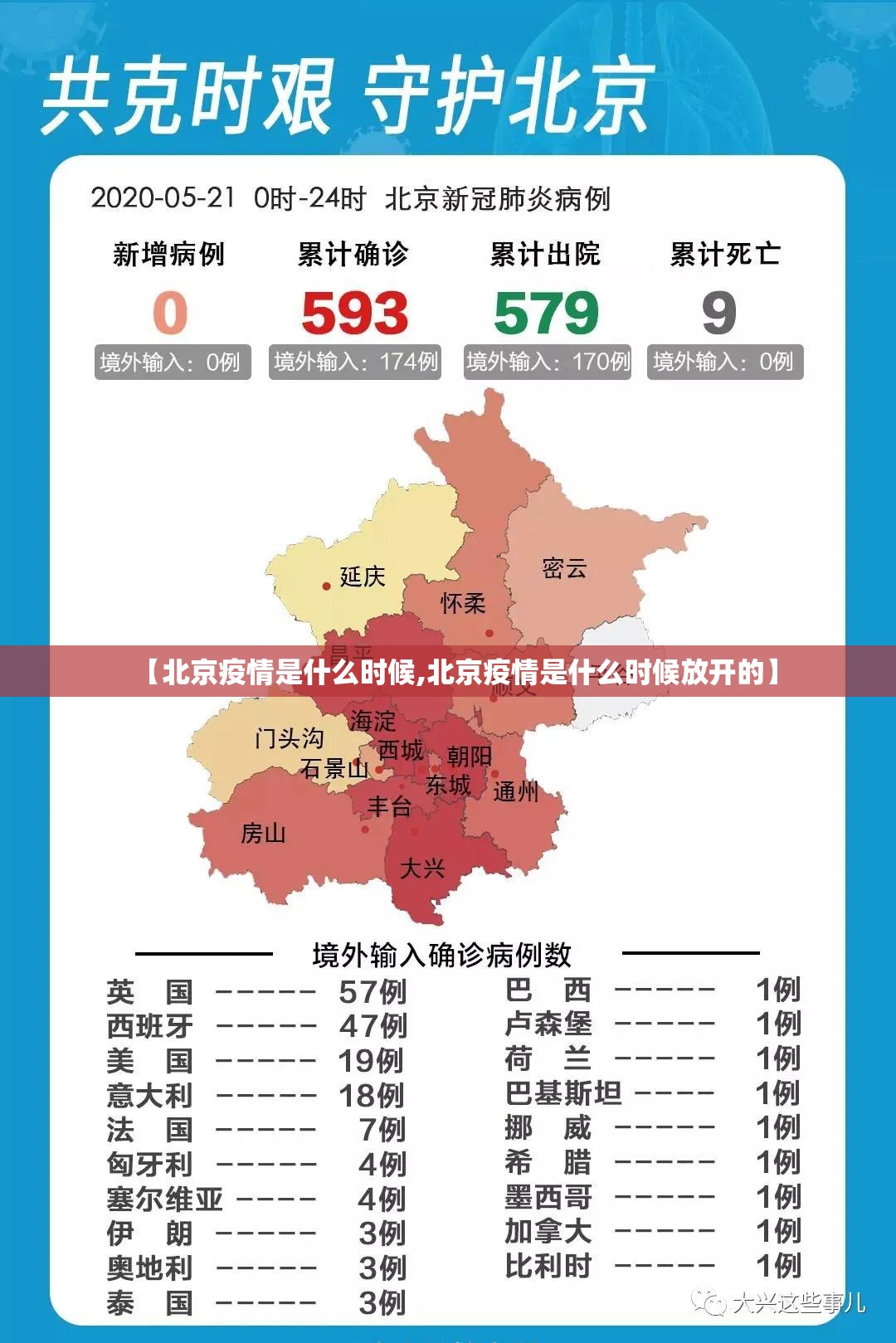 【北京疫情是什么时候,北京疫情是什么时候放开的】