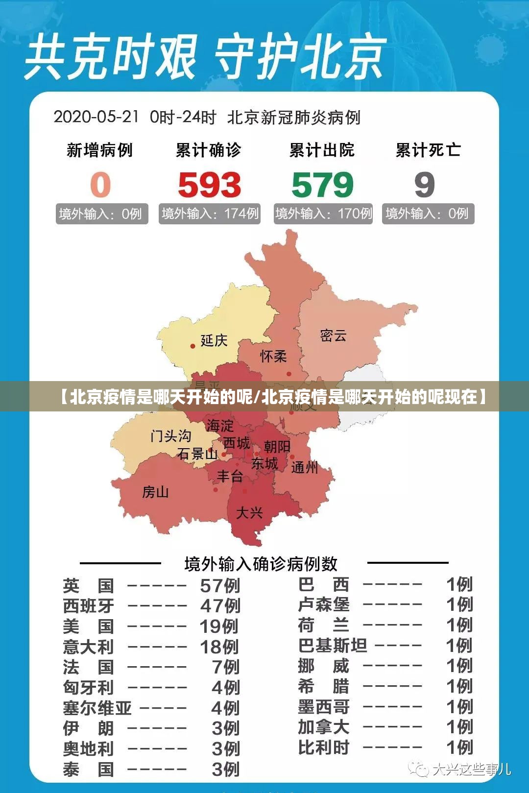 【北京疫情是哪天开始的呢/北京疫情是哪天开始的呢现在】