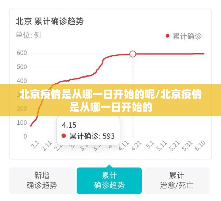 北京疫情是从哪一日开始的呢/北京疫情是从哪一日开始的