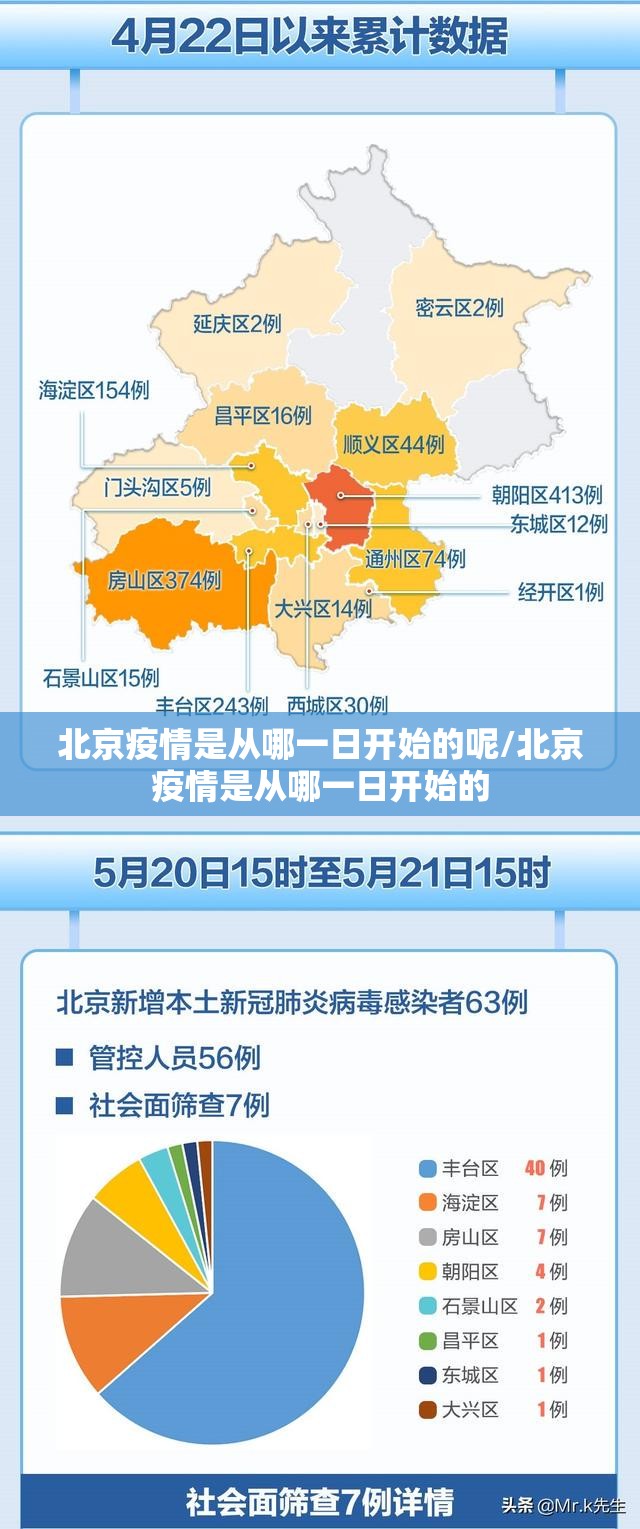 北京疫情是从哪一日开始的呢/北京疫情是从哪一日开始的