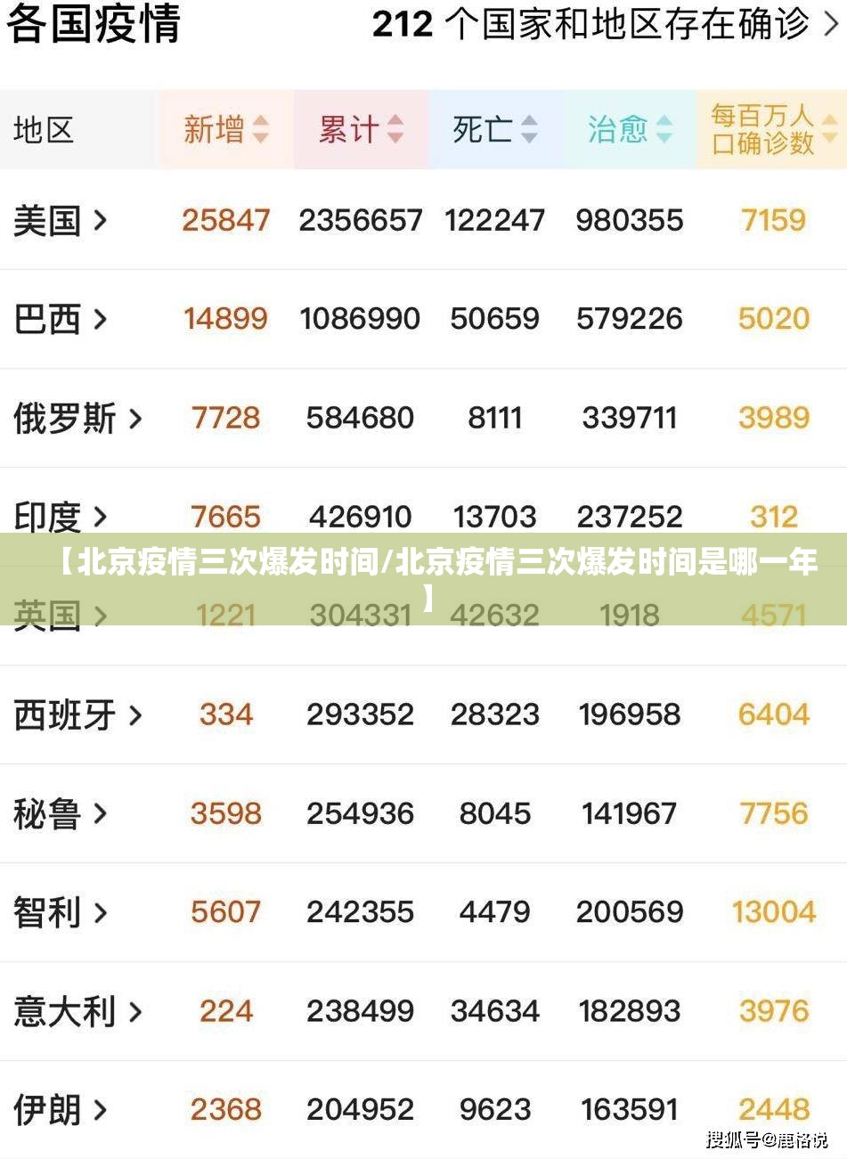 【北京疫情三次爆发时间/北京疫情三次爆发时间是哪一年】