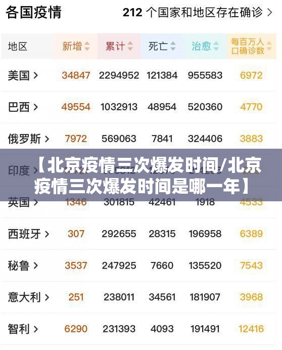 【北京疫情三次爆发时间/北京疫情三次爆发时间是哪一年】