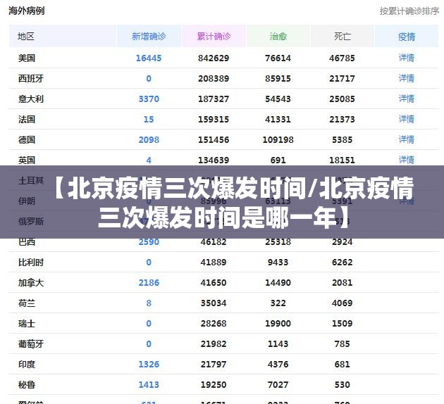 【北京疫情三次爆发时间/北京疫情三次爆发时间是哪一年】