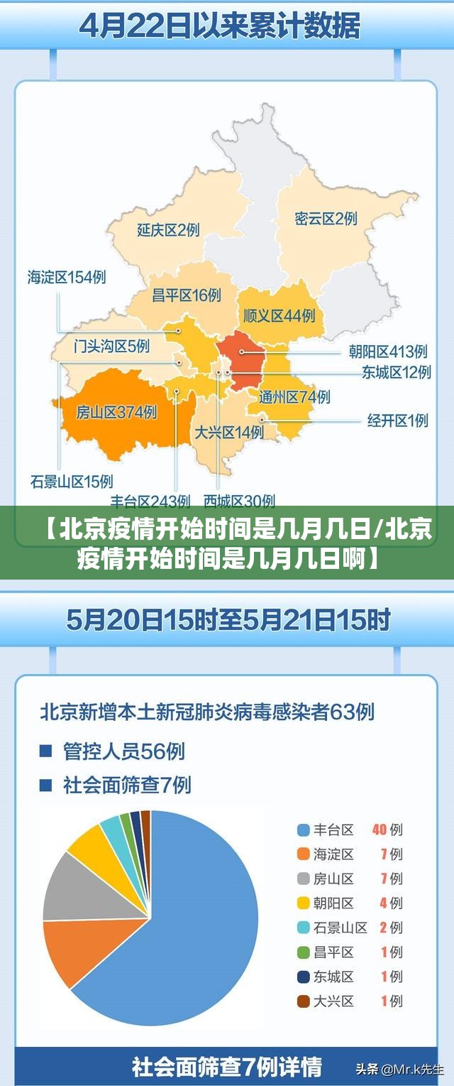 【北京疫情开始时间是几月几日/北京疫情开始时间是几月几日啊】