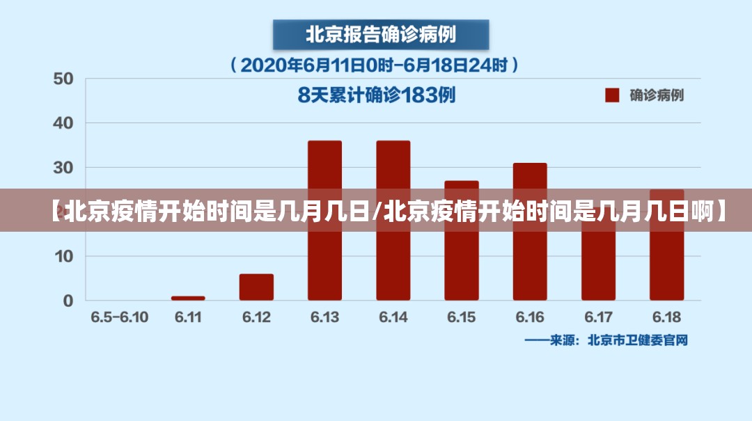 【北京疫情开始时间是几月几日/北京疫情开始时间是几月几日啊】