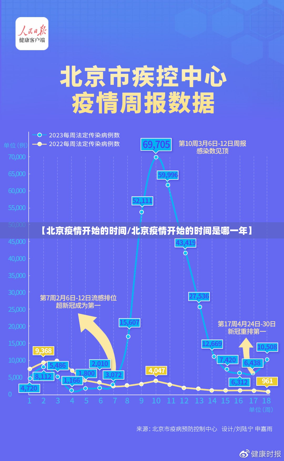 【北京疫情开始的时间/北京疫情开始的时间是哪一年】