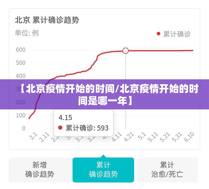 【北京疫情开始的时间/北京疫情开始的时间是哪一年】