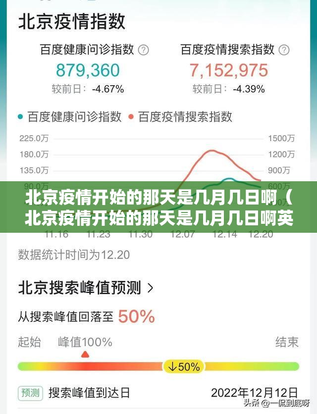 北京疫情开始的那天是几月几日啊（北京疫情开始的那天是几月几日啊英语）