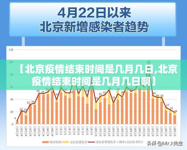 【北京疫情结束时间是几月几日,北京疫情结束时间是几月几日啊】