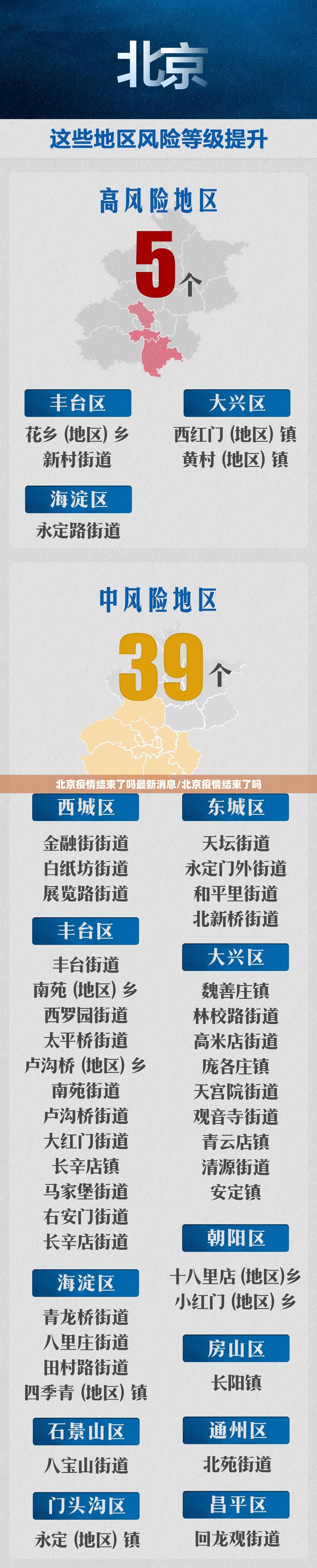 北京疫情结束了吗最新消息/北京疫情结束了吗