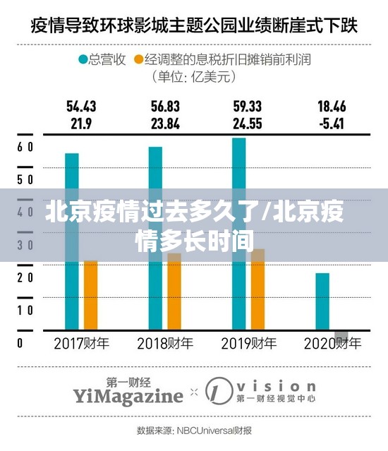 北京疫情过去多久了/北京疫情多长时间