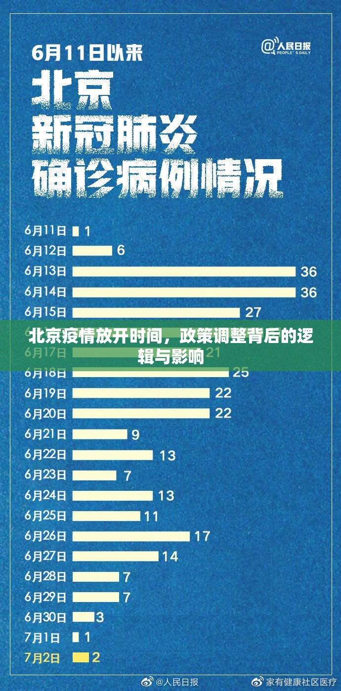 北京疫情放开时间，政策调整背后的逻辑与影响
