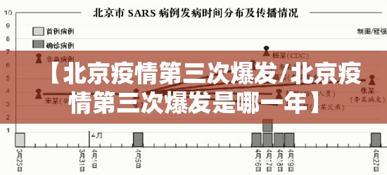 【北京疫情第三次爆发/北京疫情第三次爆发是哪一年】